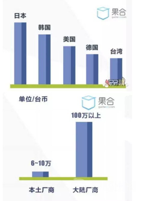 台湾地区手游推广：首选刷榜+平台+地推+第三方金流