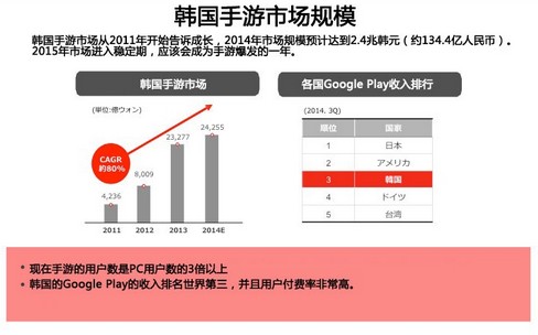 韩国手游市场报告：休闲、重度游戏向“中度”转型趋势兴起