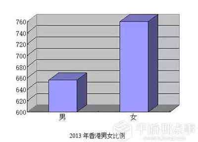 香港手游市场：玩家付费率高 女性市场待挖掘