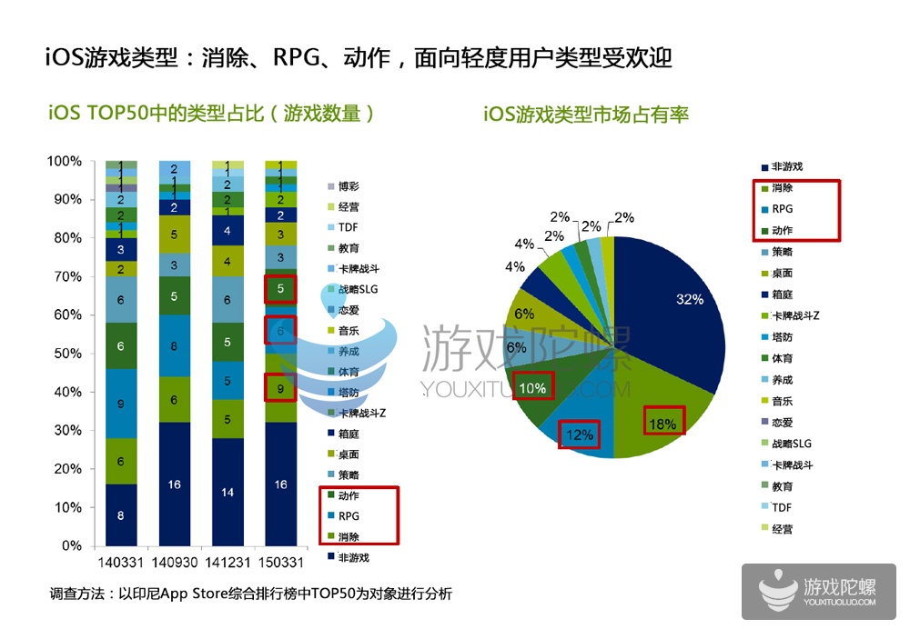 印度尼西亚手游市场详解：从游戏题材、类别、构造来分析市场趋势