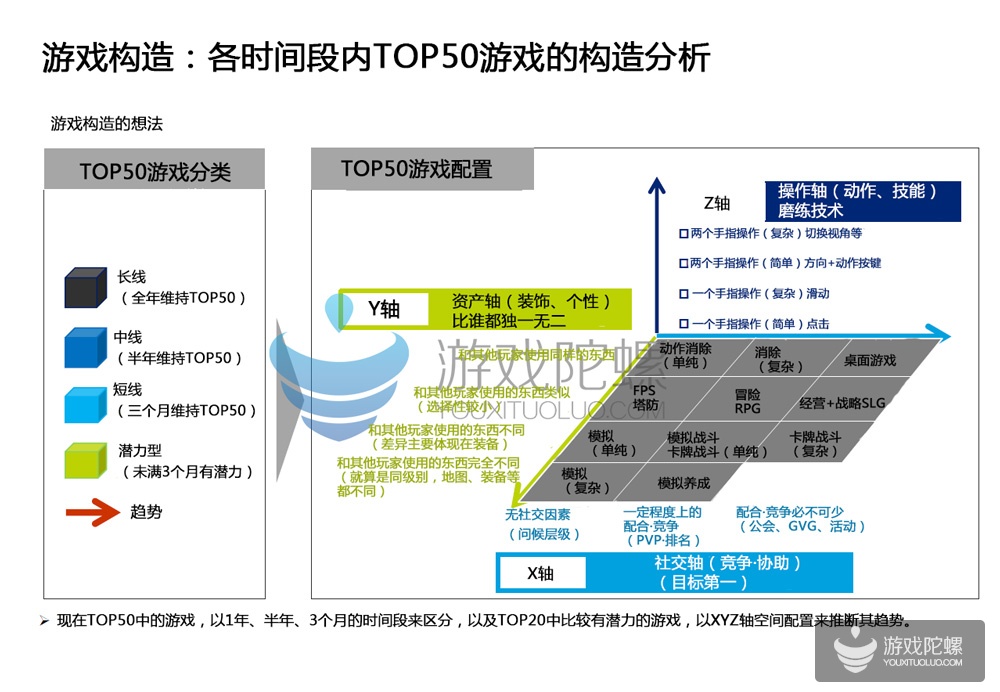 印度尼西亚手游市场详解：从游戏题材、类别、构造来分析市场趋势