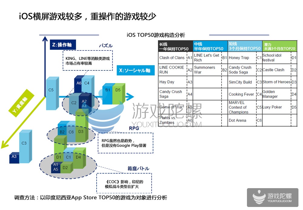 印度尼西亚手游市场详解：从游戏题材、类别、构造来分析市场趋势