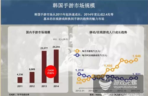 【干货】Kakao教你如何打入韩国手游市场