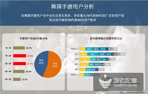 【干货】Kakao教你如何打入韩国手游市场