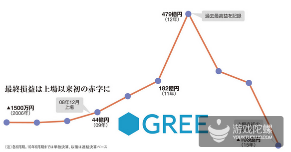 页游转型手游，好比游泳选手转型田径选手