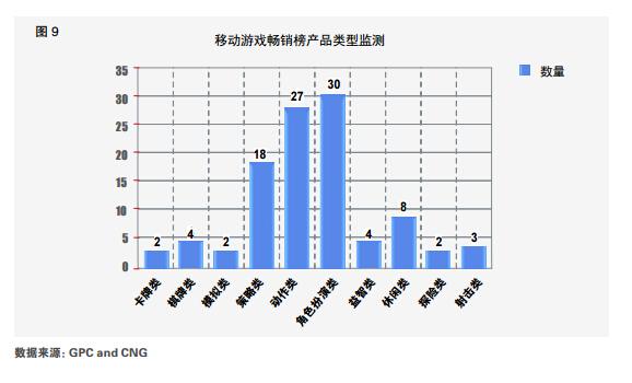 2015Q2手游产业报告：用户3.63亿 收入114.7亿