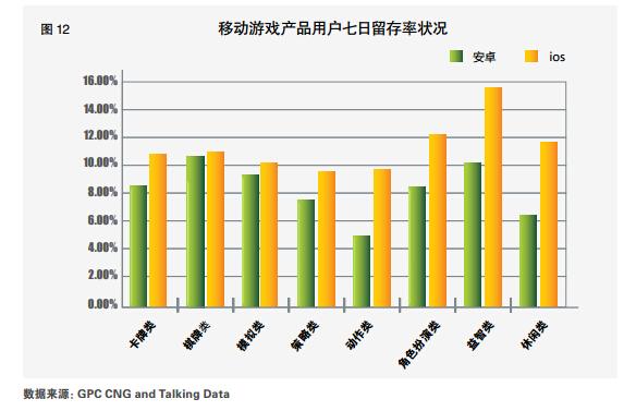 2015Q2手游产业报告：用户3.63亿 收入114.7亿