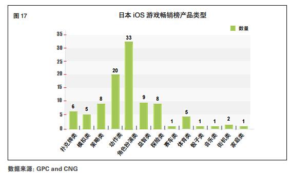 2015Q2手游产业报告：用户3.63亿 收入114.7亿