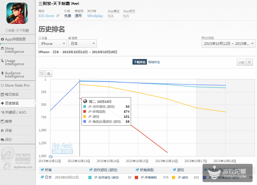 10.12-16日本新游：IP作品占比35%，《三剑豪》被吐槽毫无诚意