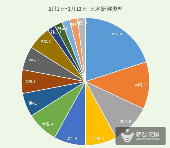 日本新游：韩国《七骑士》成黑马，日本老IP情怀价更高