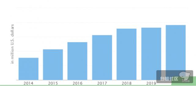 2016年越南PC和移动游戏收入超3亿美元，中韩厂商赚得盆满钵满