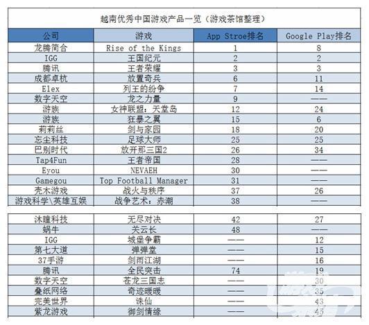 腾讯东南亚攻势迅猛 《无尽对决》先发优势渐失