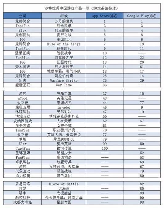 中国新游接地气 转为中东地区文化研发