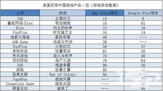 休闲游戏买量称霸英国 女性市场需关注