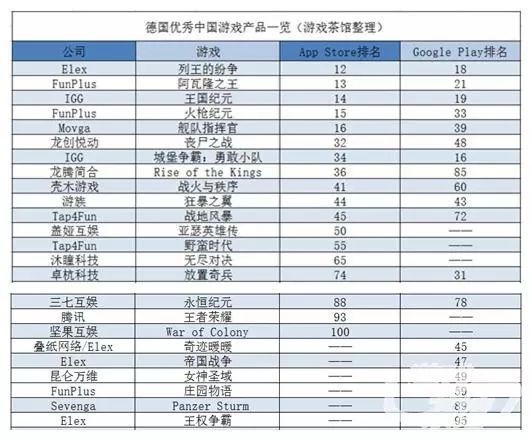 智明星通减少买量投入 《王者荣耀》在德下滑