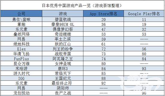 没IP的游戏 在日本砸千万美元要一年才能回本