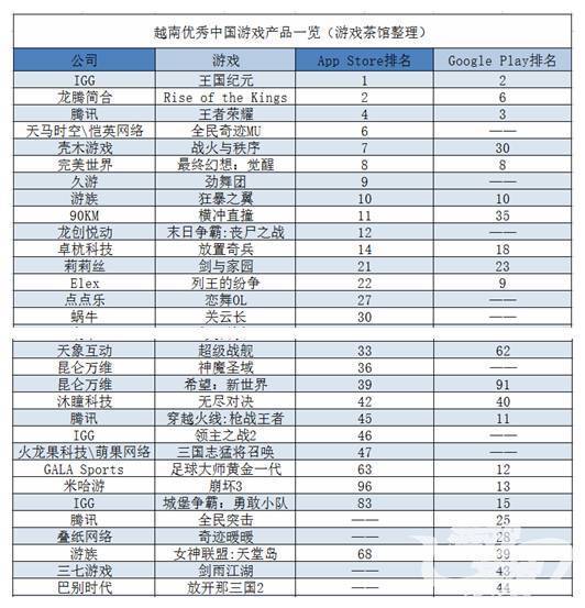 越南市场有多大 《王者荣耀》收入告诉你