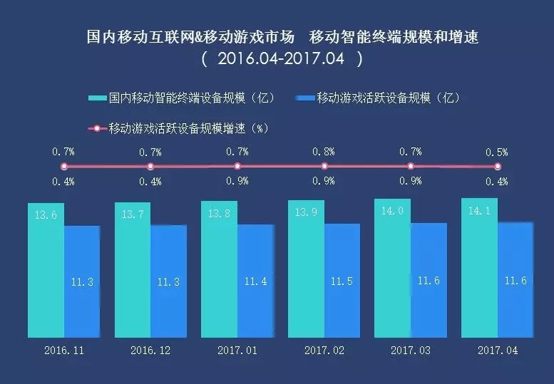 《恋与制作人》体验报告：如何营造女性向游戏的沉浸式体验？