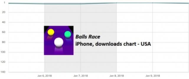 坐拥7亿下载量的《2048》们  正在变革休闲手游的商业模式