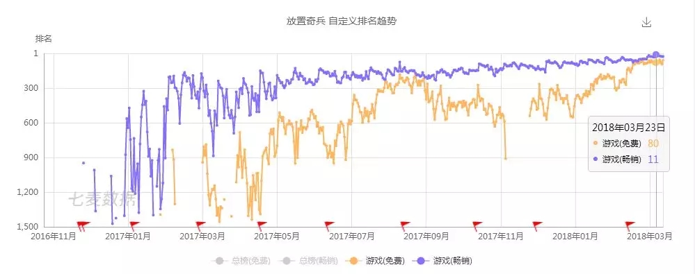 放置卡牌+SLG玩法，一个被忽略的蓝海市场