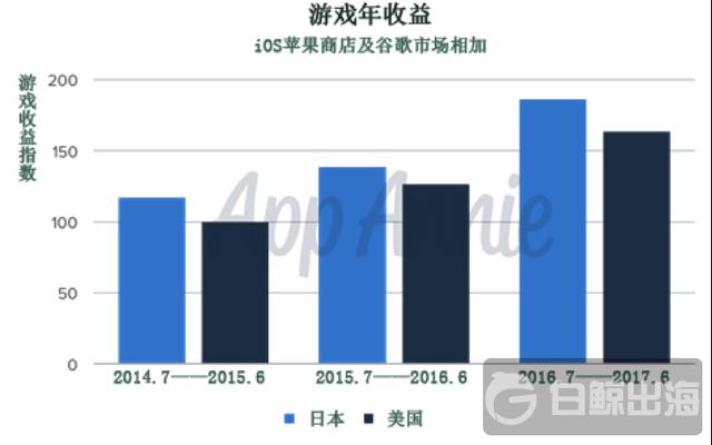 必须了解的2018日本手游趋势