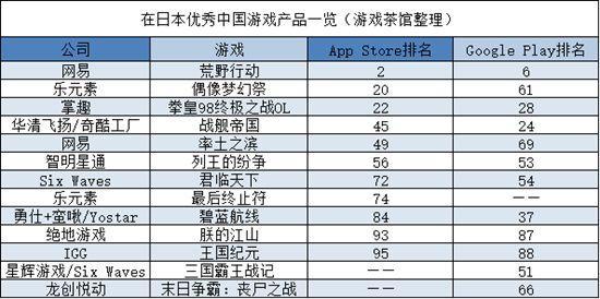 日本市场观察：滑落的《碧蓝》 进击的《荒野行动》 | 中国出海秀