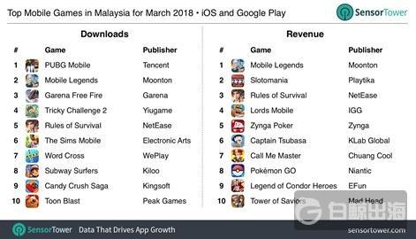 malaysia-chart-march-r471x.jpg