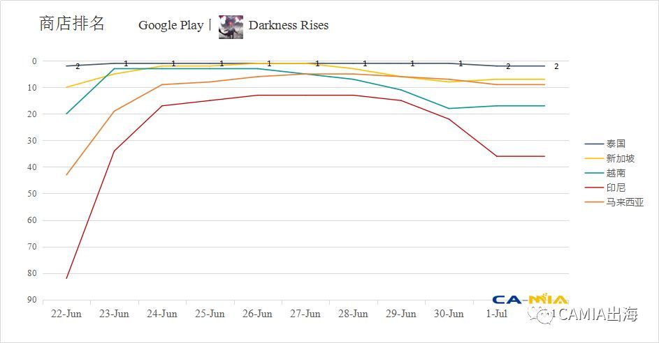 《Darkness Rises》：东南亚游戏玩家新黑洞？