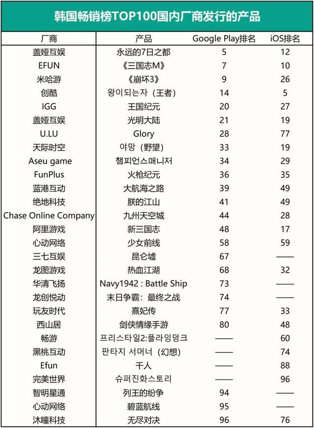 未来两年，中国游戏企业的市场红利在“海外”