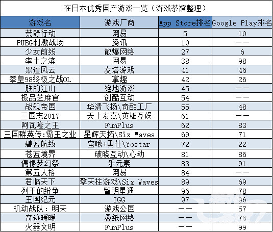 国产游戏上半年在日本吸金4亿美元 下载、收入双增长 | 中国出海秀