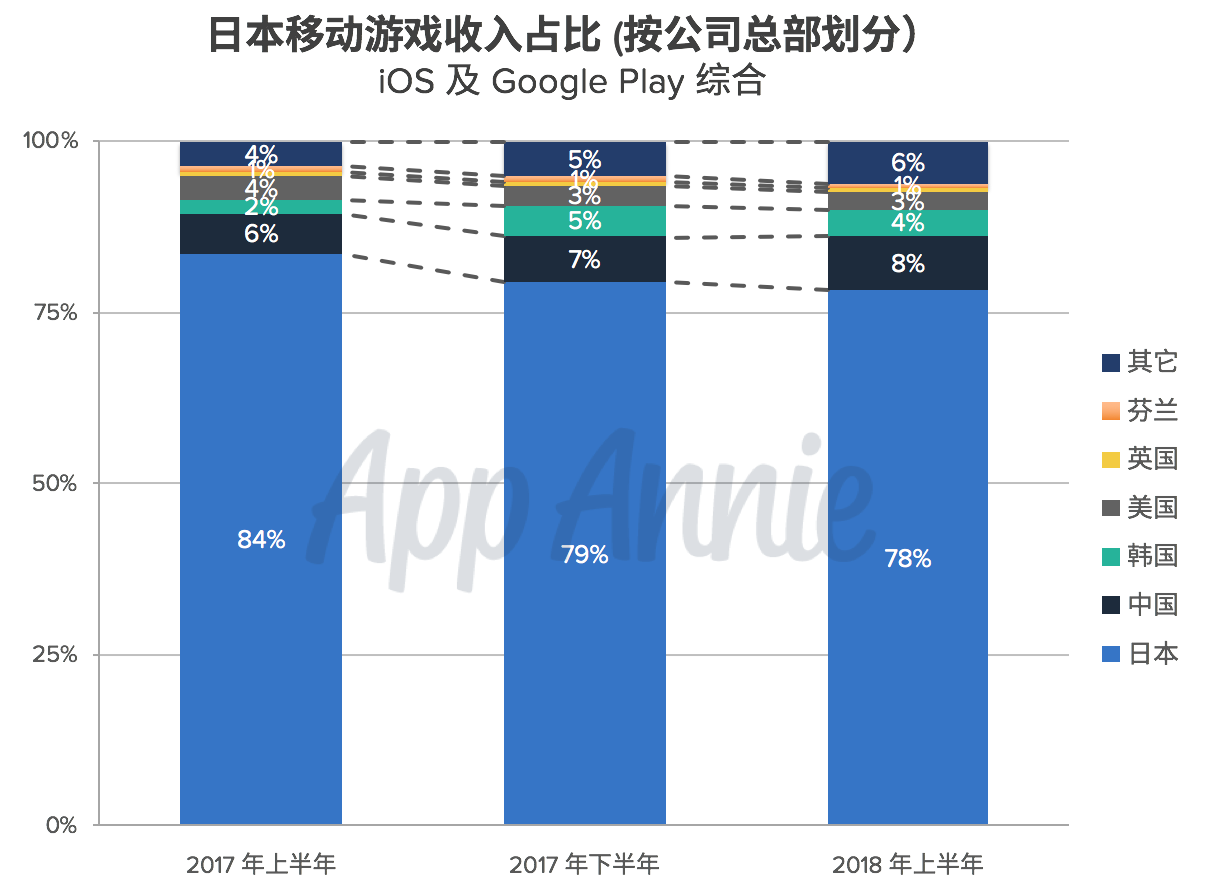 详解最新日本手游市场趋势