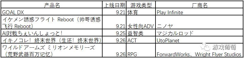 畅销榜Top 30揽获11席，海外产品冲榜强势｜日本风向标