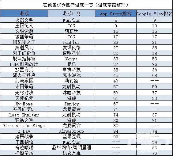 SLG领衔出海德国榜单 中东题材SLG也有市场 | 中国出海秀