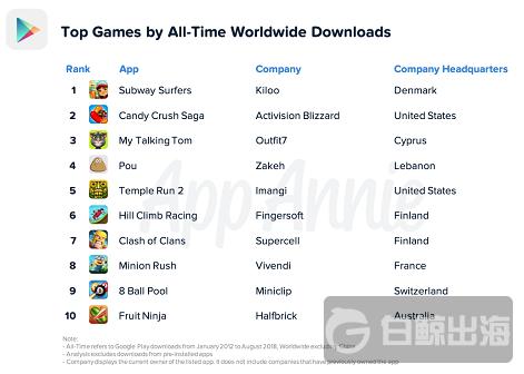 appannie-google-play-top-10-games-r471x.png