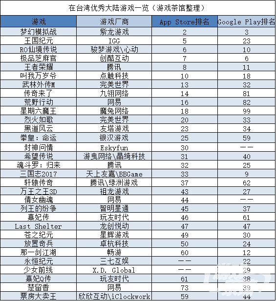 二次元出海新面孔：紫龙新游大陆开花 飘香台湾市场 | 大陆出海秀