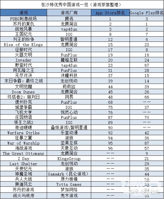 不再只有SLG 射击品类在沙特突围 | 中国出海秀