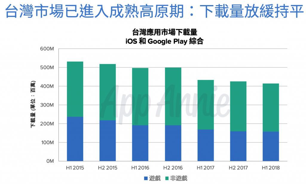 台湾手游市场全解读：未来方向在哪里？