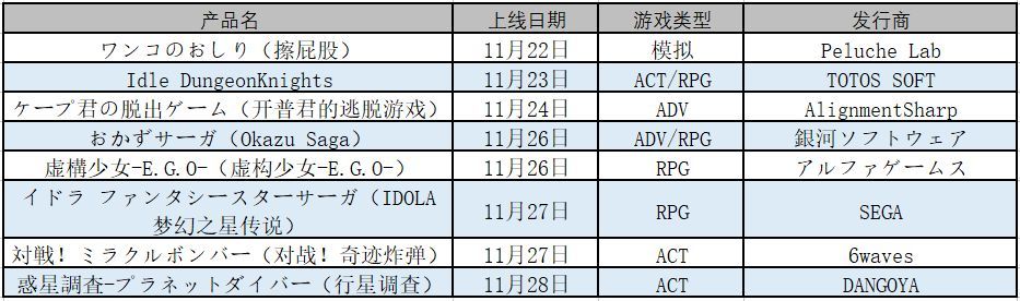 《荒野行动》本周连续6天稳坐日本畅销榜首位，《进击的巨人》联动活动助其收入增长