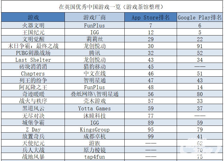 IGG智明星通重点新品相继亮相 出海SLG迎来更替