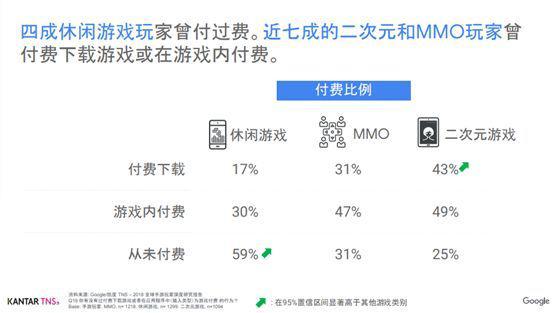 二次元手游出海火爆 海外市场宅基腐的钱真好赚？