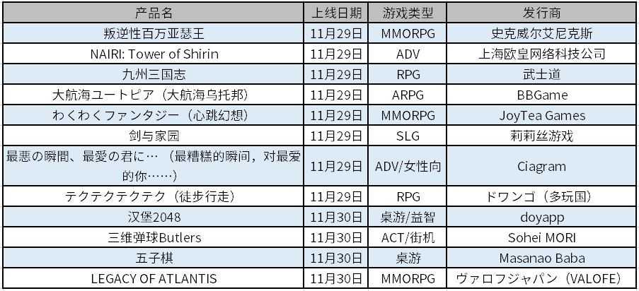 腾讯在日本市场试水MOBA品类：《王者荣耀》海外版本周上线日本市场