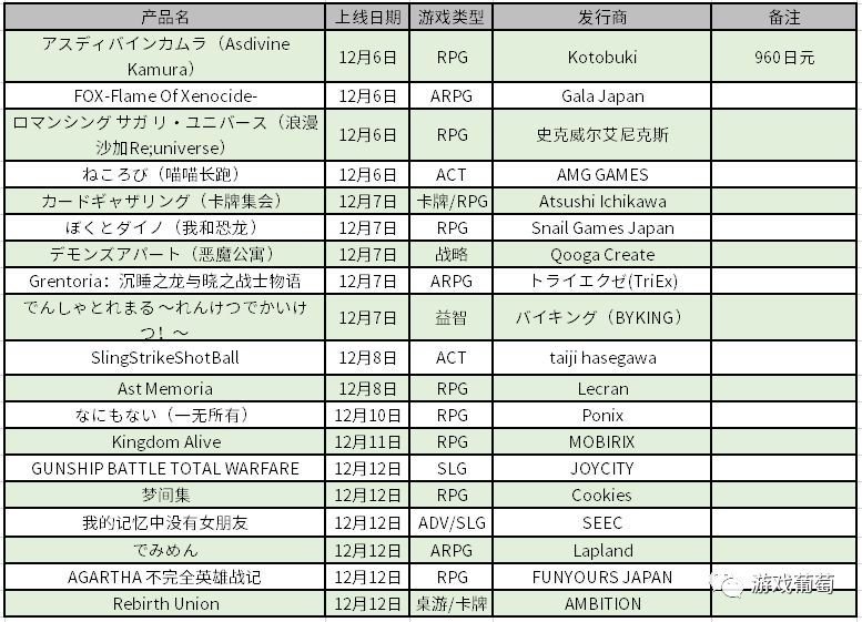 完美世界手游切入日本女性向游戏市场：《梦间集》本周上线日本