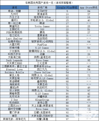 《剑灵》手游上线就爆 国产仙侠逆袭韩国