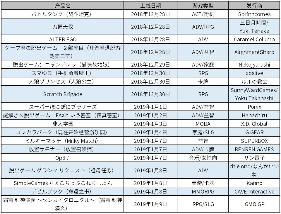 中国产品受到日本本土产品强冲击：单日数量低至仅1款