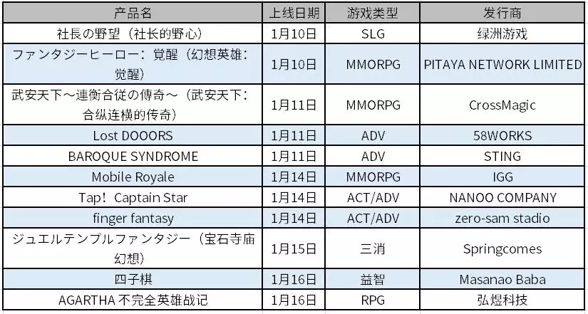 5款中国产品本周连续7天保持日本畅销Top 30，头部格局已开始显现？