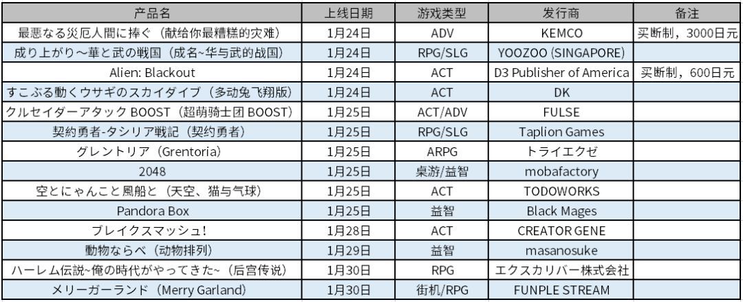 今夏，任天堂将上线两款马里奥手游｜日本风向标