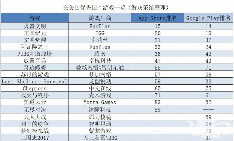 国产策略游戏在美受欢迎 女性市场不可忽视 | 中国出海秀