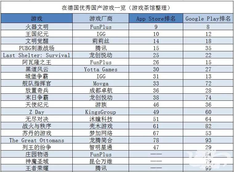 二次元在欧美也有市场 买量后月流水环比翻倍 | 中国出海秀