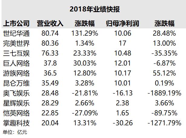 手游厂商现在出海还来得及吗？出海如何巧借外力