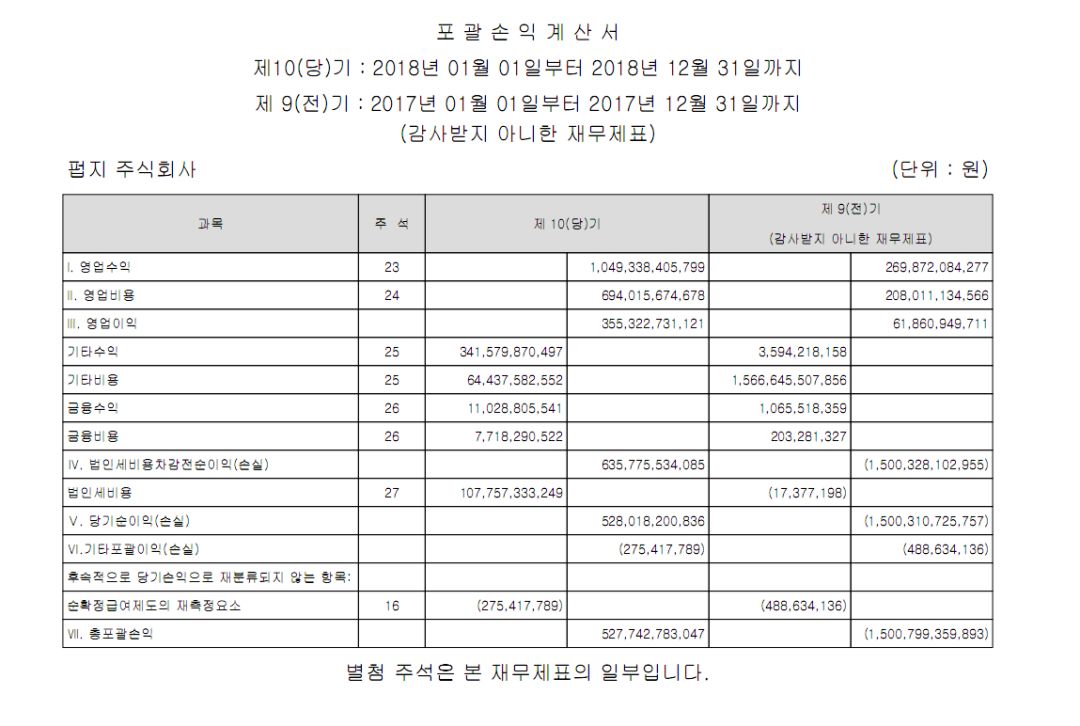 年入9.25亿美元  亚洲市场销售额疯涨6.8倍 《绝地求生》IP有多赚钱？